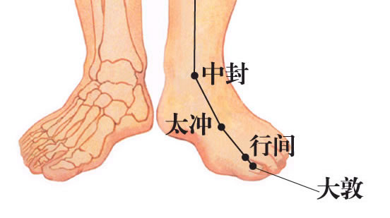 男人护肝保健常按摩这三大部位