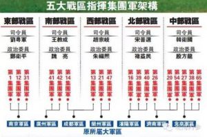 五大战区主官及兵力分布