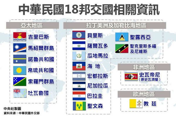 18年来断交14国中国打压台湾外交路艰辛 禁闻网