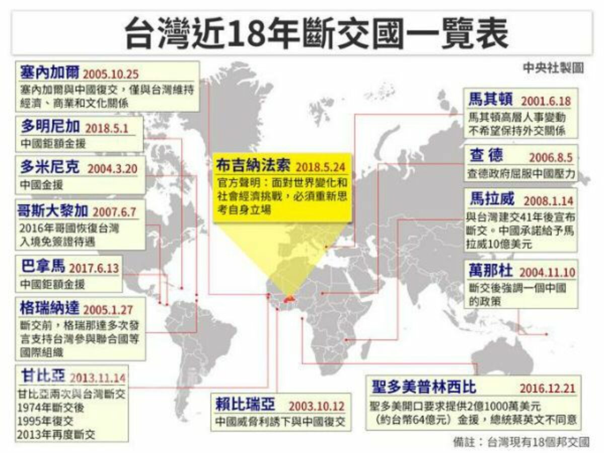 18年来断交14国中国打压台湾外交路艰辛 禁闻网