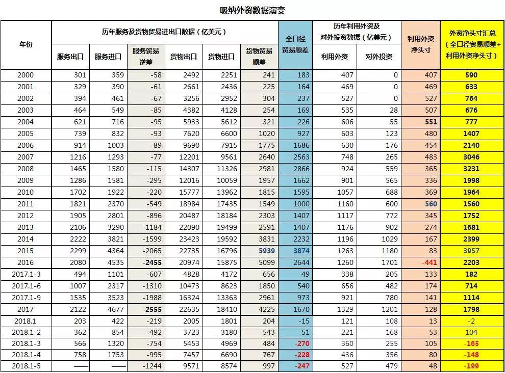 習近平空手應戰川普——給貿易戰算家底