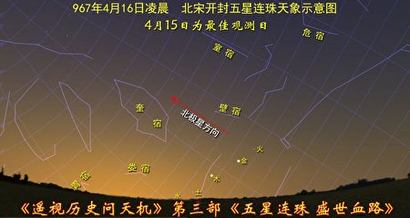 逆天而为痛悔迟16-1：453-2018年天象揭秘