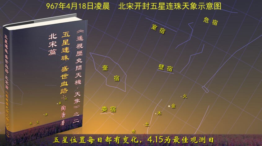 逆天而为痛悔迟18：453-2018年天象揭秘