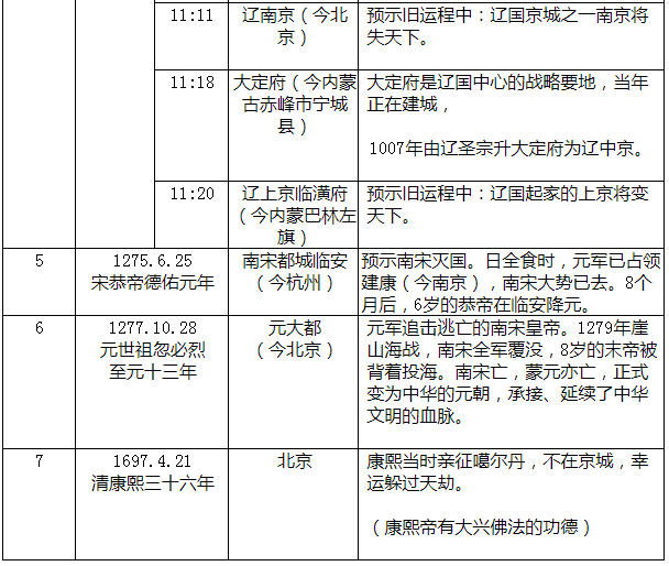 逆天而为痛悔迟33-1：逆天伟业毁，恶报六世追1