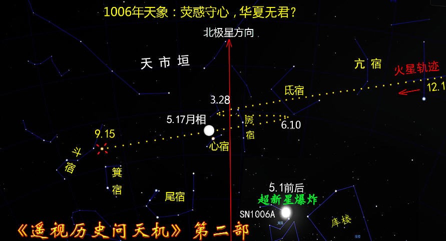 逆天而为痛悔迟31-1：荧惑守心似无主1