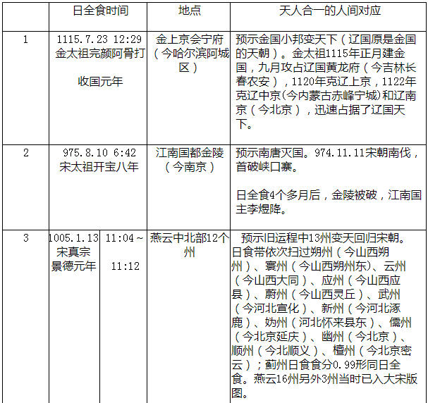 逆天而为痛悔迟33-1：逆天伟业毁，恶报六世追1